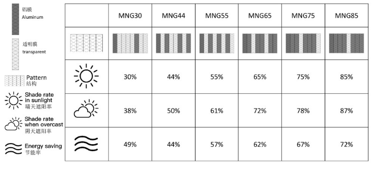 Aluminium shade net new type specification